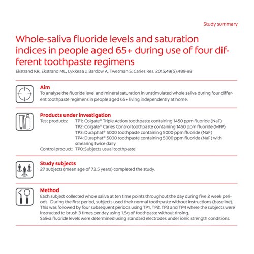 Whole saliva fluoride levels and saturation