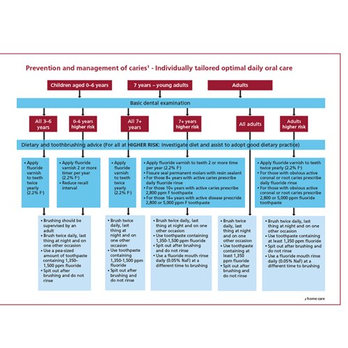 Dental caries and plaque image of teeth
