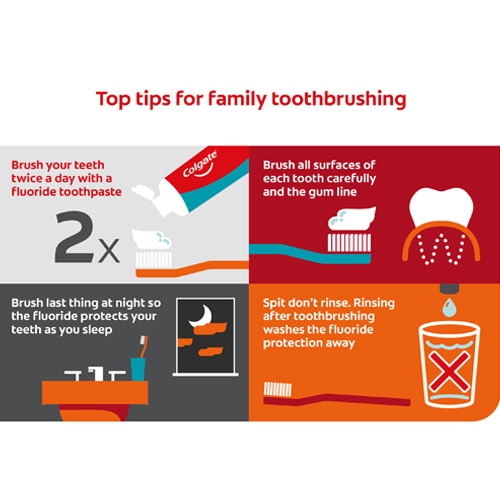 Dental caries and plaque image of teeth