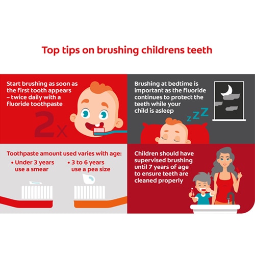 Dental caries and plaque image of teeth