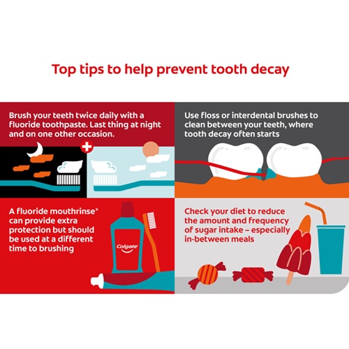 Dental caries and plaque image of teeth