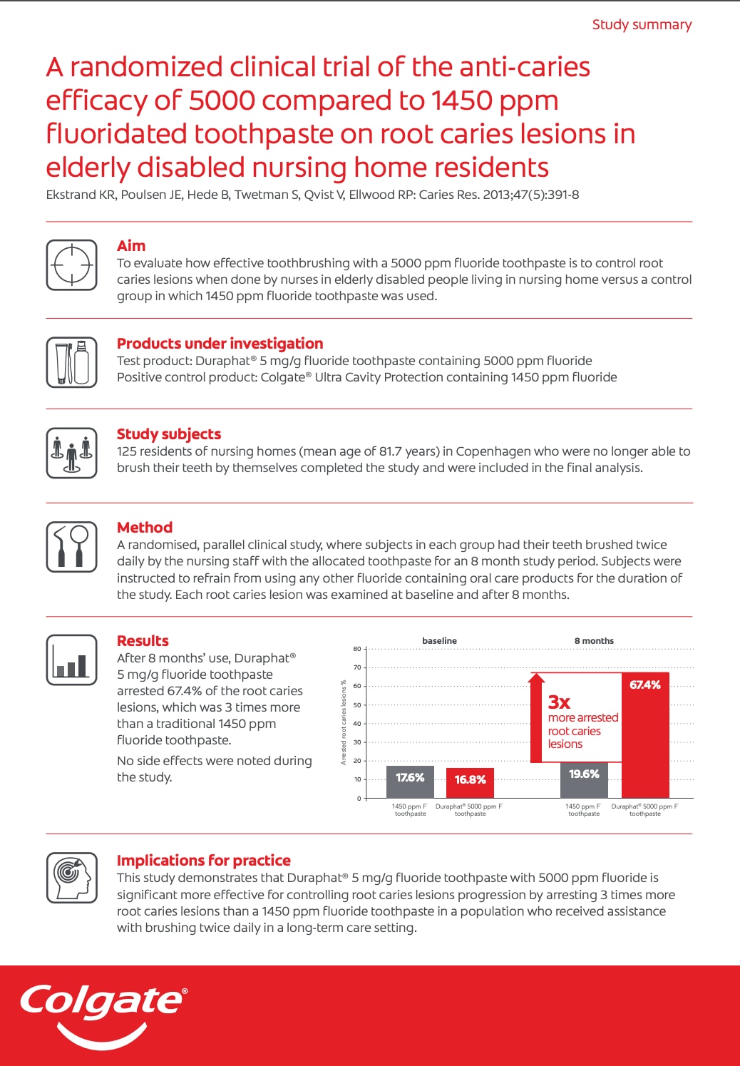 A randomized clinical trial of the anti-caries efficacy