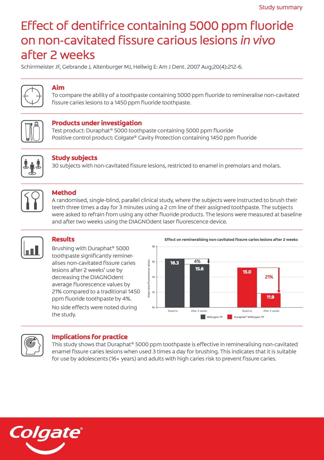 Effect of dentrifrice containing