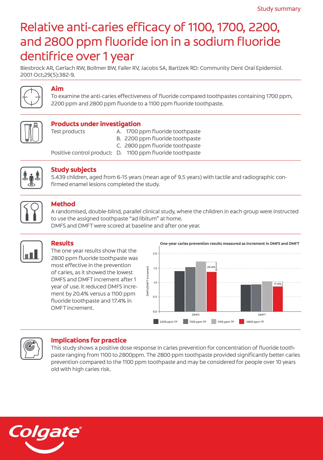 Relative anti-caries efficacy