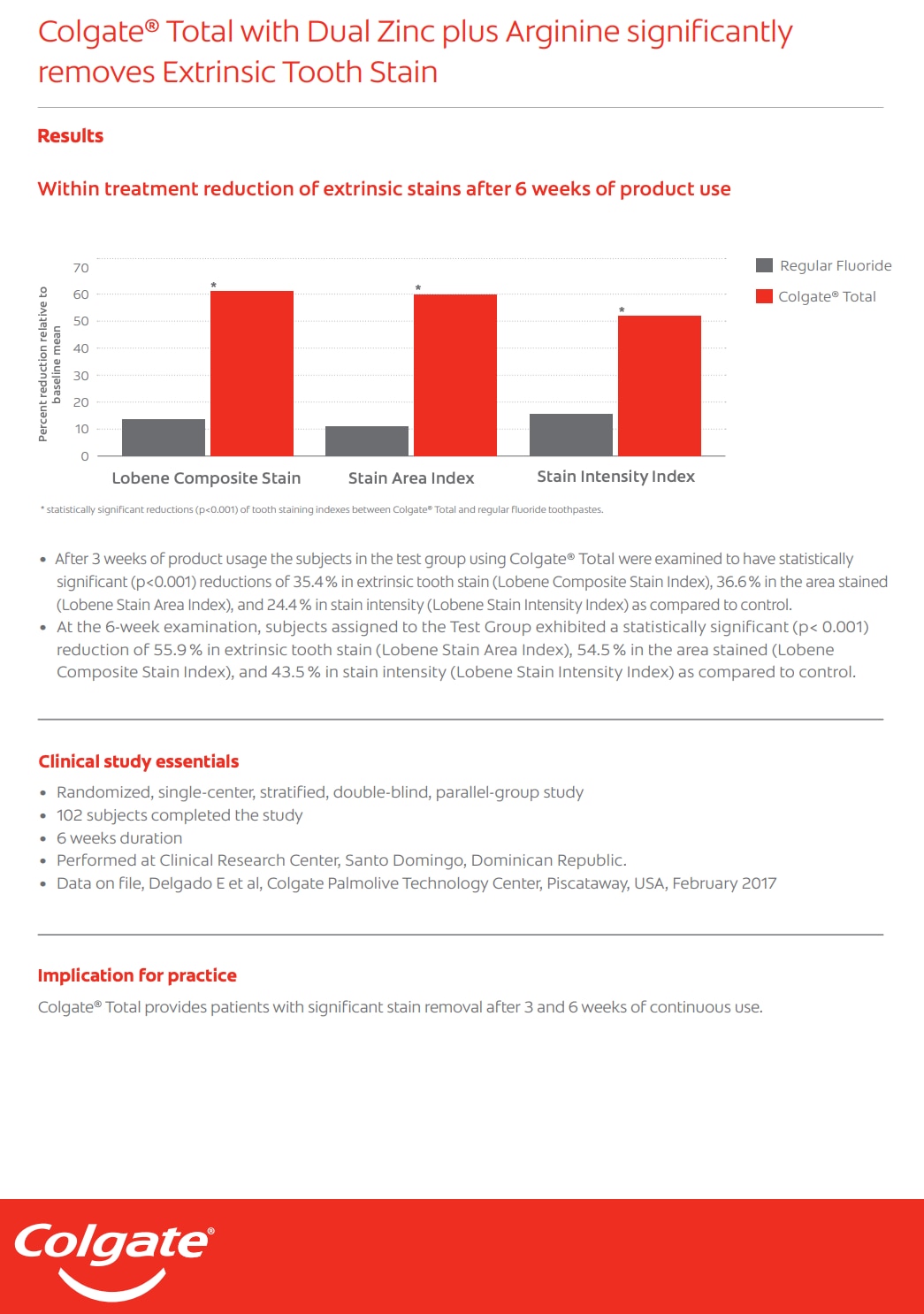 Colgate Total with Dual Zinc plus Angienine