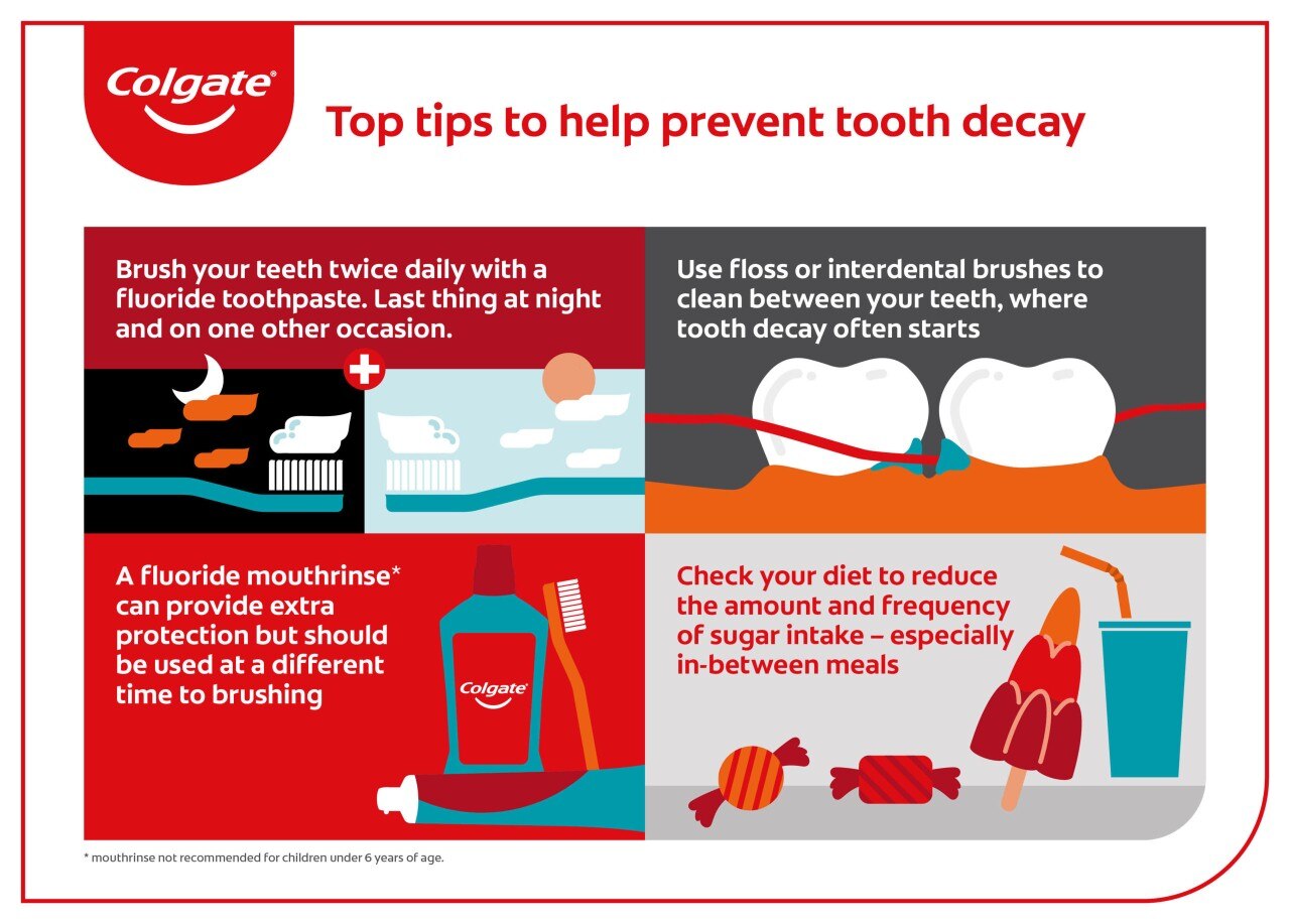 Dental caries and plaque image of teeth
